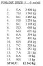 Zber papiera - poradie 5. - 9. ročník