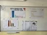 Stĺpec či koláč? - projektové vyučovanie v 7.A